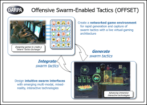 Military Technology and Defense Strategy Perspectives: Addressing Modern Warfare Challenges