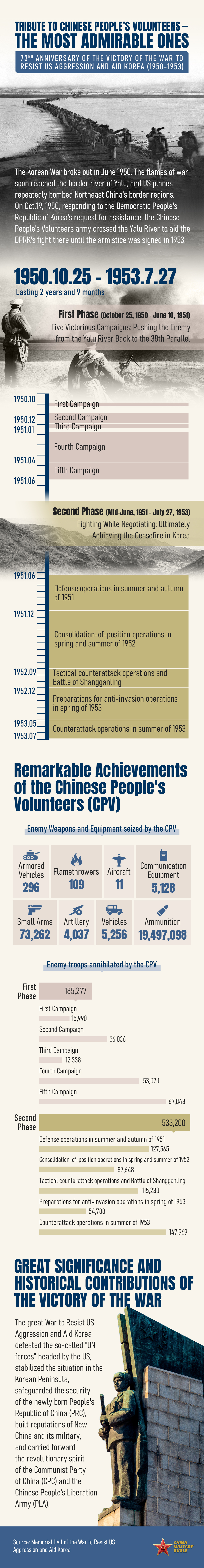 Honoring the Most Courageous Heroes: A Commemoration of China's Role in the Korean War
