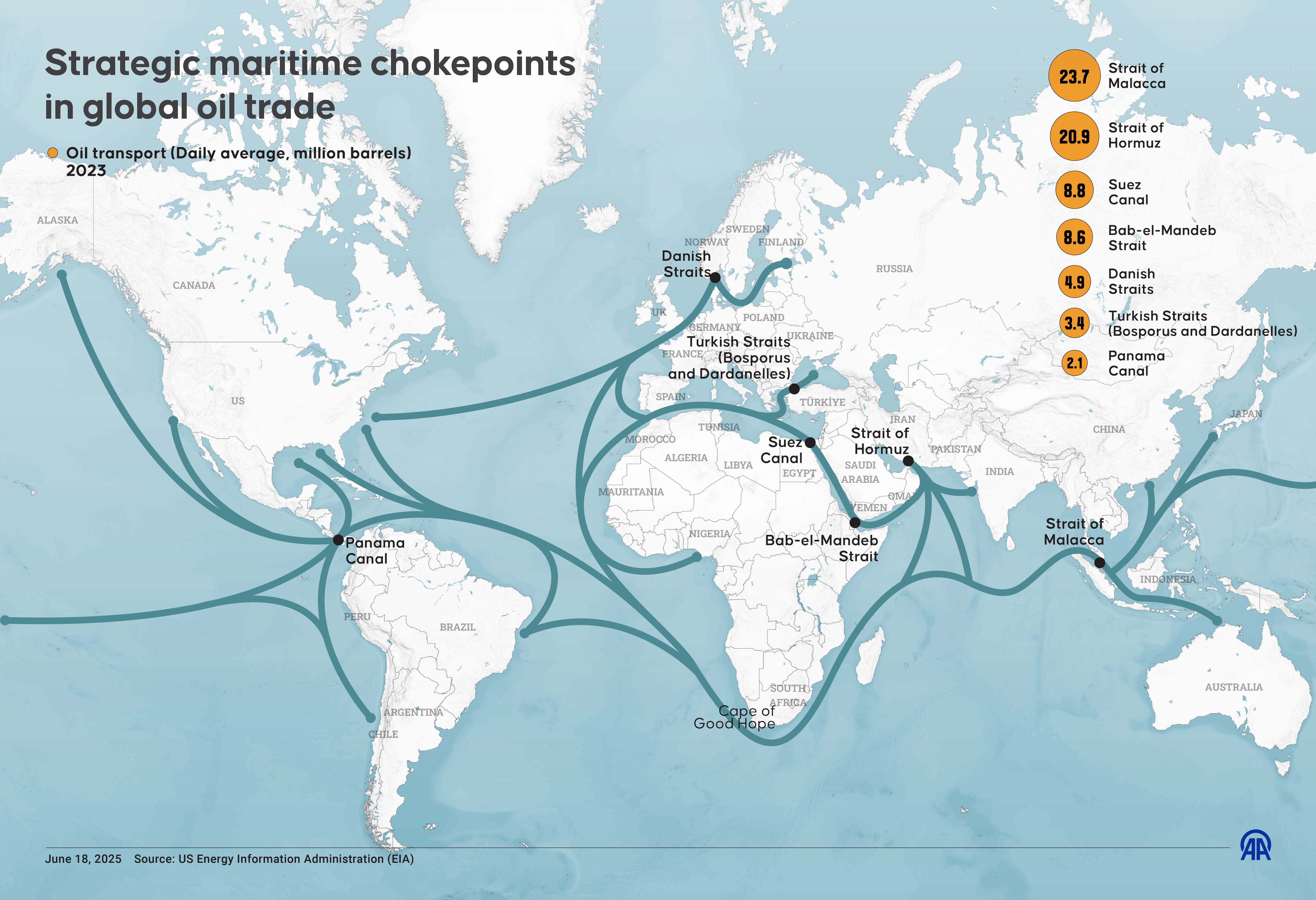 India Plans Major Military and Strategic Base Close to Vital Indo-Pacific Maritime Corridor