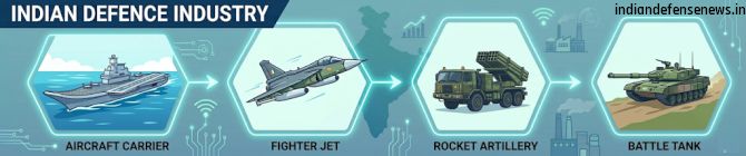 Defence Ministry Explores Reward Mechanisms for Domestic Procurement of Military-Grade Materials in Upcoming DAP 2026 Policy