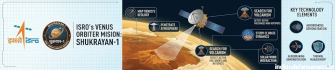 ISRO Completes Initial Design Phase of Venus Mission While Building International Partnerships